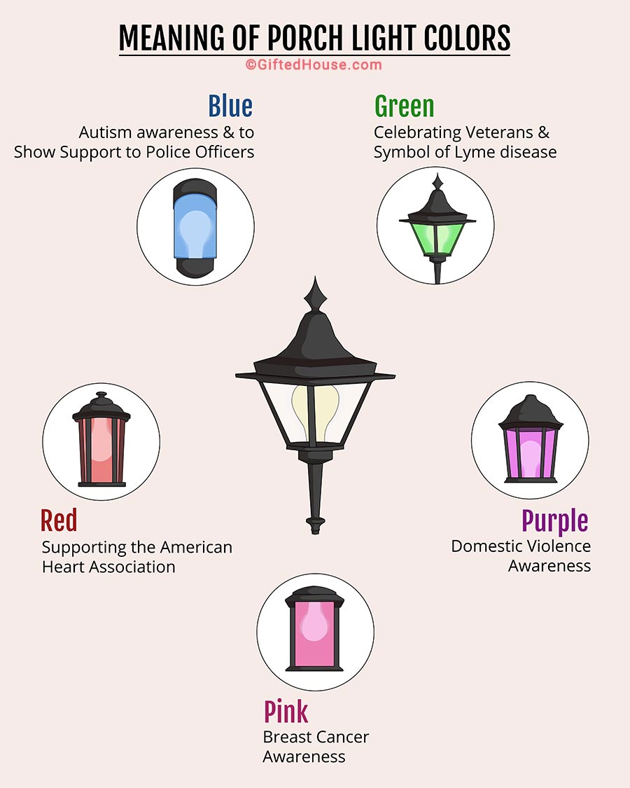 Porch Light Color Meaning